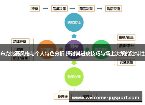 布克比赛风格与个人特色分析 探讨其进攻技巧与场上决策的独特性