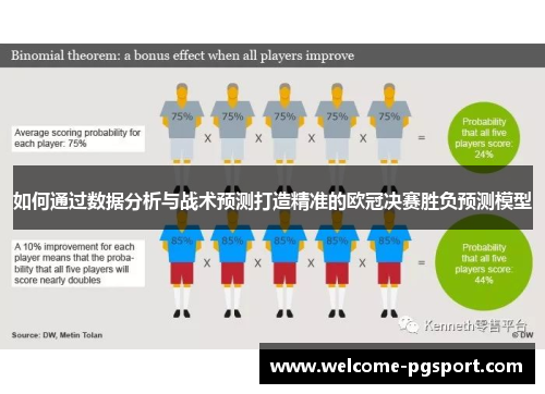 如何通过数据分析与战术预测打造精准的欧冠决赛胜负预测模型