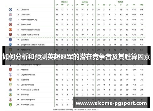 如何分析和预测英超冠军的潜在竞争者及其胜算因素