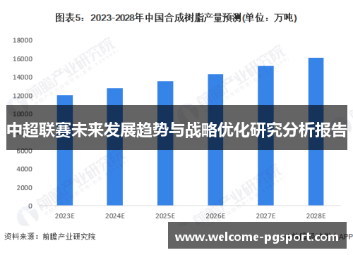 中超联赛未来发展趋势与战略优化研究分析报告