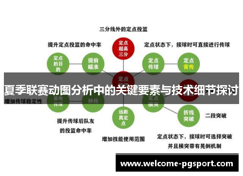 夏季联赛动图分析中的关键要素与技术细节探讨