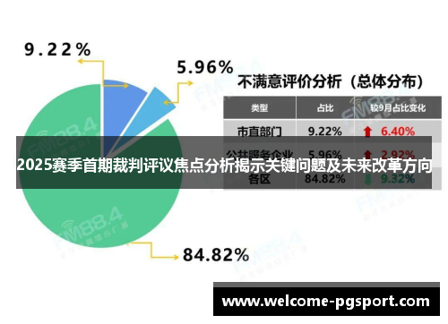 2025赛季首期裁判评议焦点分析揭示关键问题及未来改革方向