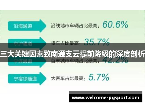 三大关键因素致南通支云提前降级的深度剖析