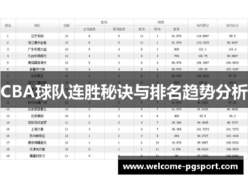 CBA球队连胜秘诀与排名趋势分析