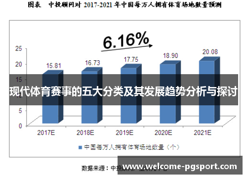 现代体育赛事的五大分类及其发展趋势分析与探讨