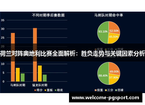 荷兰对阵奥地利比赛全面解析：胜负走势与关键因素分析