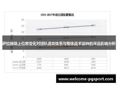 萨拉赫场上位置变化对球队进攻体系与整体战术运转的深远影响分析