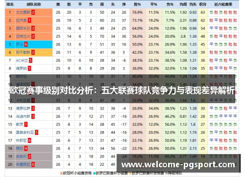 欧冠赛事级别对比分析:五大联赛球队竞争力与表现差异解析 欧冠赛事级别对比分析:五大联赛球队竞争力与表现差异解析