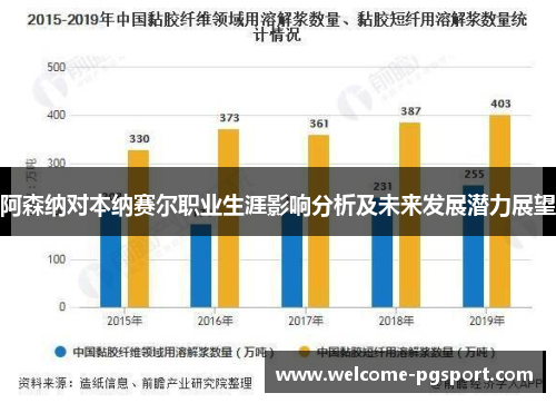 阿森纳对本纳赛尔职业生涯影响分析及未来发展潜力展望 阿森纳对本纳赛尔职业生涯影响分析及未来发展潜力展望