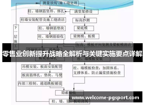 零售业创新提升战略全解析与关键实施要点详解 零售业创新提升战略全解析与关键实施要点详解