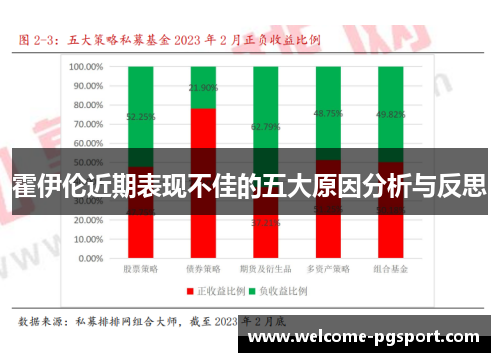 霍伊伦近期表现不佳的五大原因分析与反思