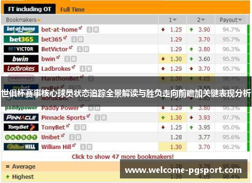 世俱杯赛事核心球员状态追踪全景解读与胜负走向前瞻加关键表现分析