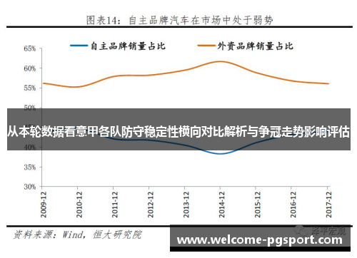 从本轮数据看意甲各队防守稳定性横向对比解析与争冠走势影响评估