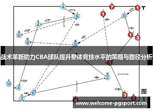 战术革新助力CBA球队提升整体竞技水平的策略与路径分析