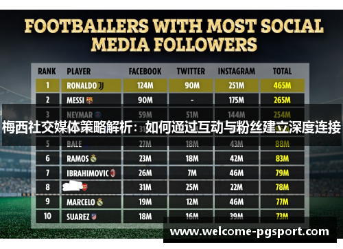 梅西社交媒体策略解析:如何通过互动与粉丝建立深度连接 梅西社交媒体策略解析:如何通过互动与粉丝建立深度连接