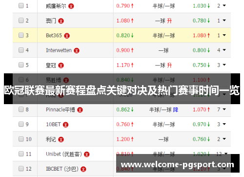 欧冠联赛最新赛程盘点关键对决及热门赛事时间一览