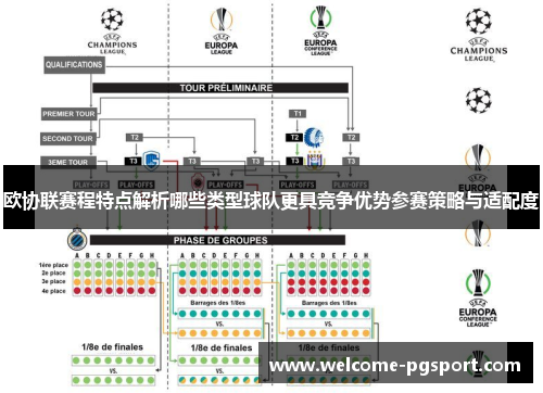 欧协联赛程特点解析哪些类型球队更具竞争优势参赛策略与适配度