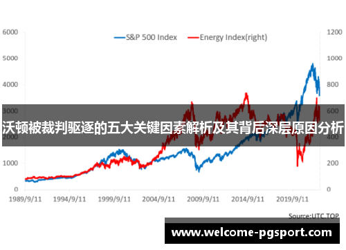 沃顿被裁判驱逐的五大关键因素解析及其背后深层原因分析